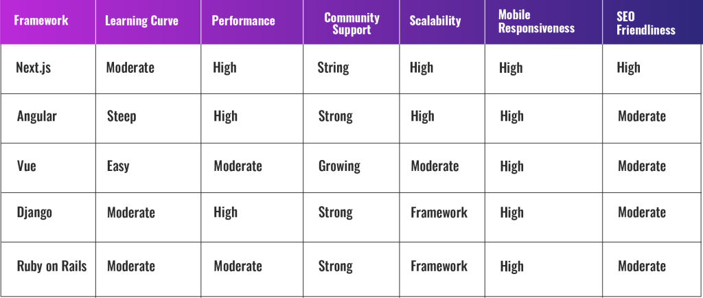 Web Development Frameworks