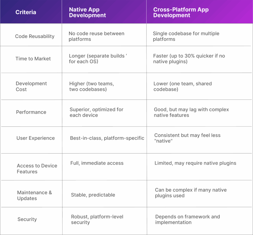 native vs cross platform apps