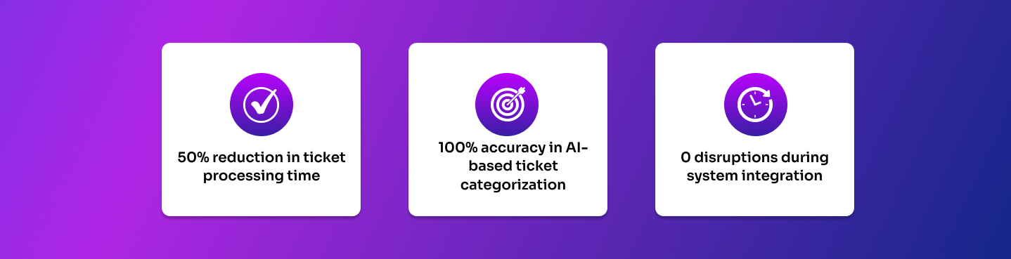 AI TICKET SOLUTIONS