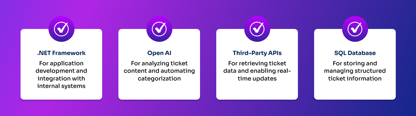 AI POWERED TICKET SOLUTIONS