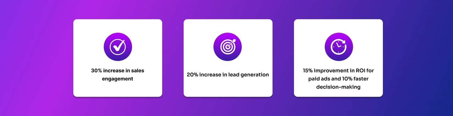 AI agents benefits for businesses