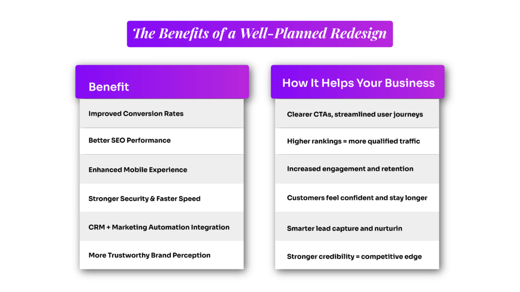 benefits of a website redesign