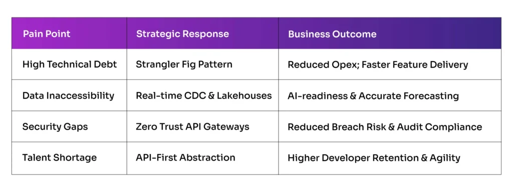 top-it-decision-makers-pain-points-for-legacy-systems-integration